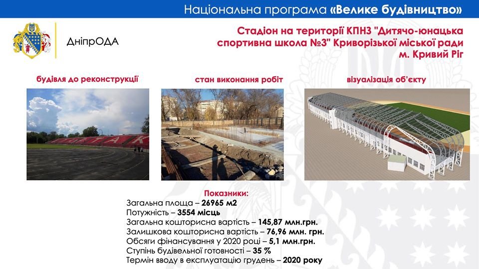Школы, садики и стадионы: что появится в Днепре и области в рамках "Большой стройки" 6