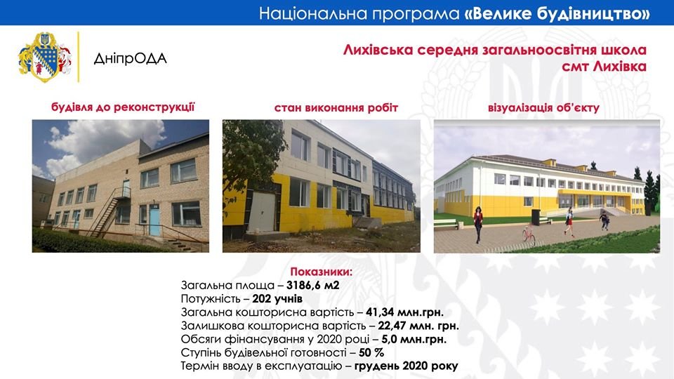 Школы, садики и стадионы: что появится в Днепре и области в рамках "Большой стройки" 7