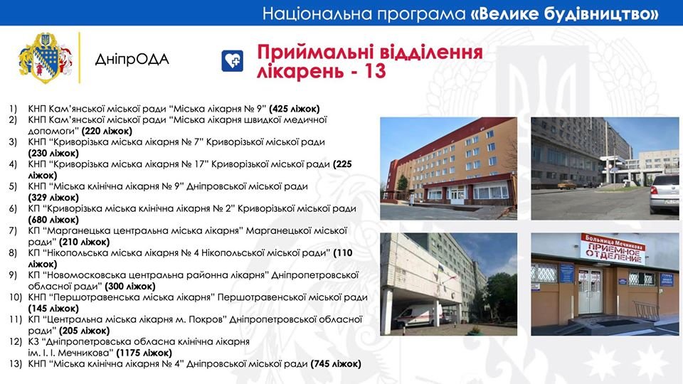 Школы, садики и стадионы: что появится в Днепре и области в рамках "Большой стройки" 8