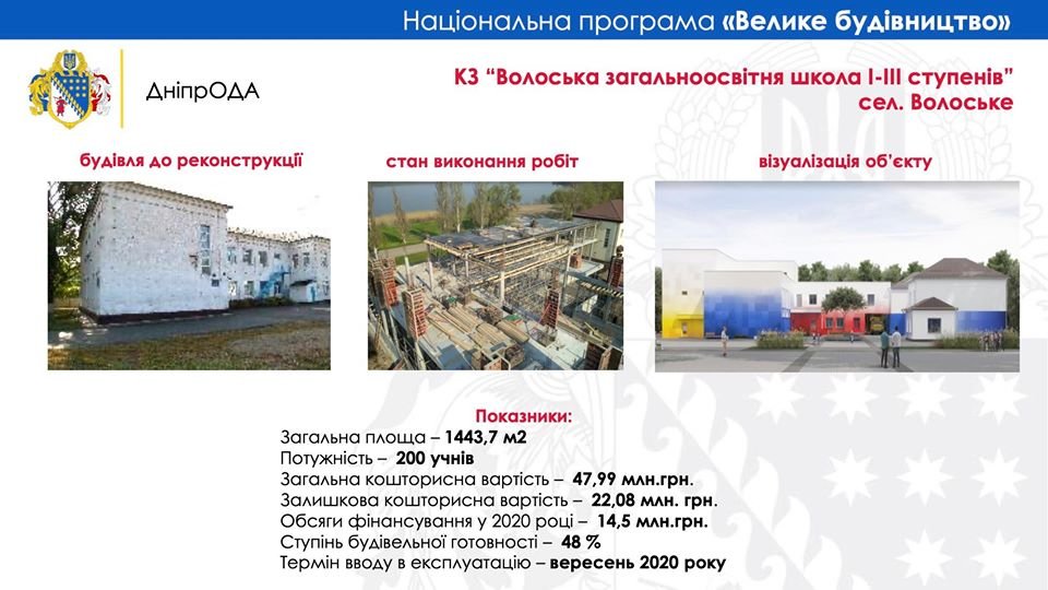 Школы, садики и стадионы: что появится в Днепре и области в рамках "Большой стройки" 9