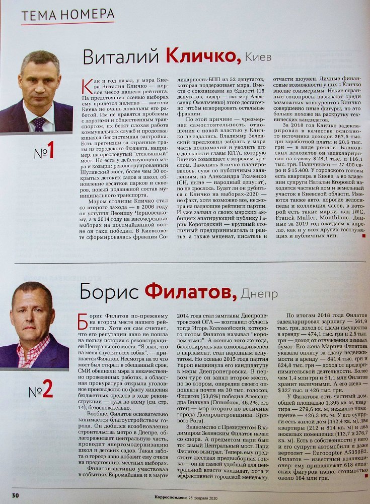 Борис Филатов вошел в тройку лидеров рейтинга украинских мэров 1