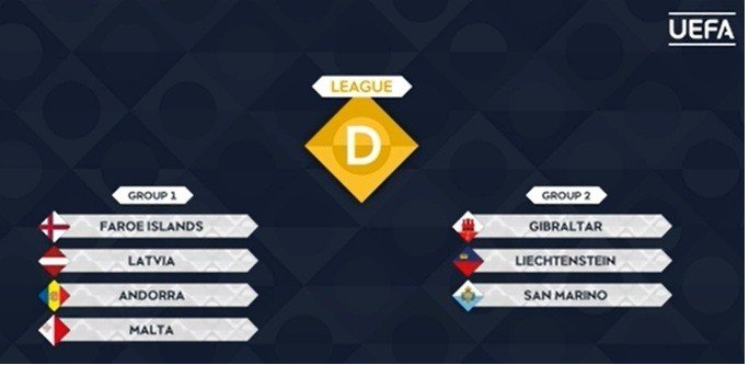 В дивизионе D всего две группы