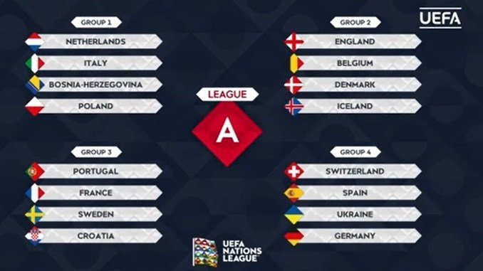 Элита европейского футбола