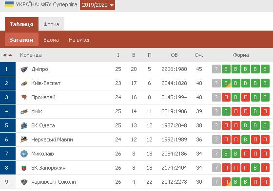 Турнирная таблица Турнирная таблица