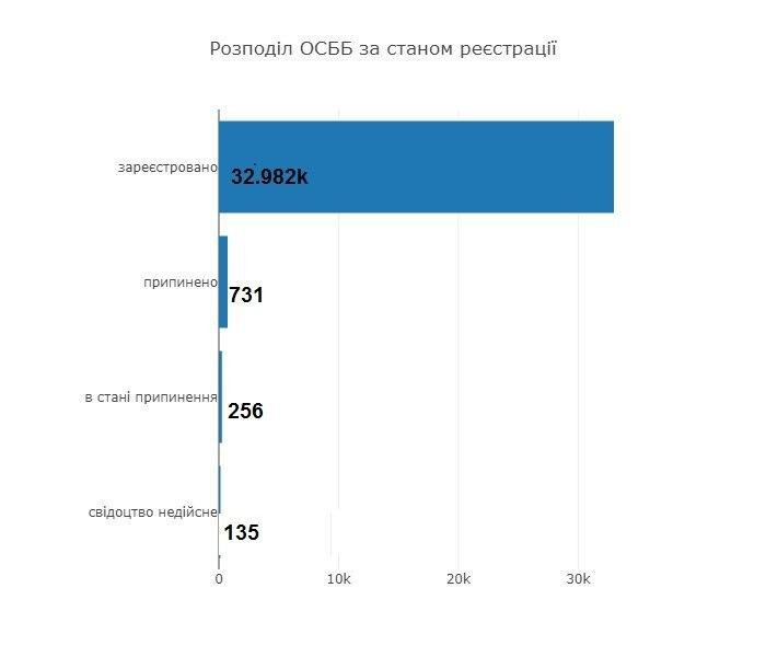 Депутат горсовета Днепра Хмельников рассказал, как сделать многоквартирный дом местом для комфортной жизни 1