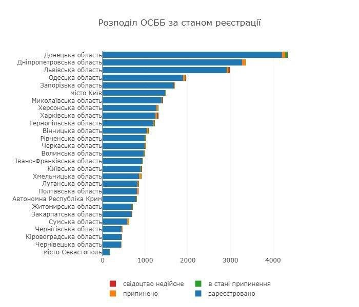Депутат горсовета Днепра Хмельников рассказал, как сделать многоквартирный дом местом для комфортной жизни 2