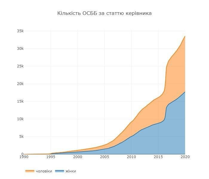 Депутат горсовета Днепра Хмельников рассказал, как сделать многоквартирный дом местом для комфортной жизни 3
