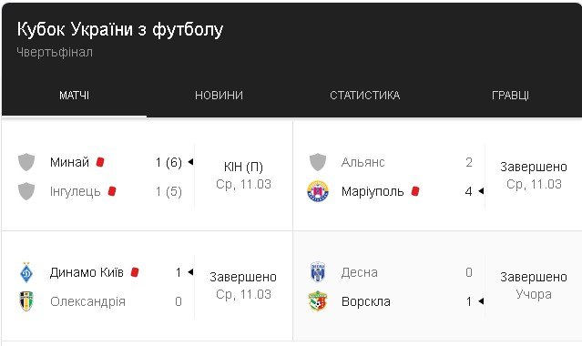 Результаты 1/4 финала Кубка Украины
