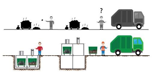 Вывозить мусор будут специальные мусоровозы с манипулятором Вывозить мусор будут специальные мусоровозы с манипулятором