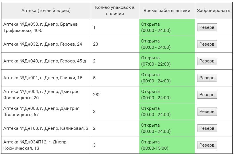В некоторых аптеках остались последние баночки хлоргексидина В некоторых аптеках остались последние баночки хлоргексидина