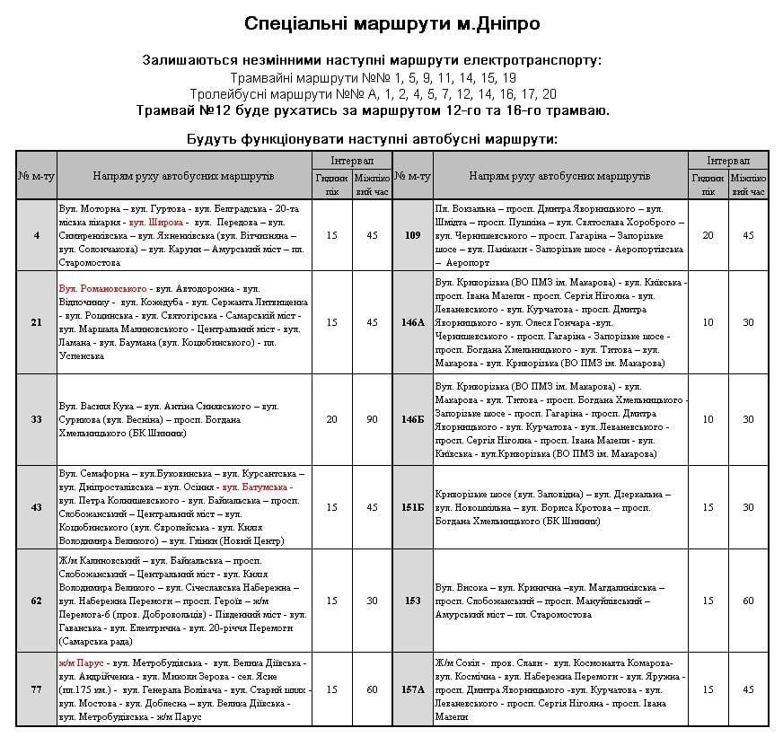 Как будет ходить общественный транспорт по пропускам: схема маршрутов 1