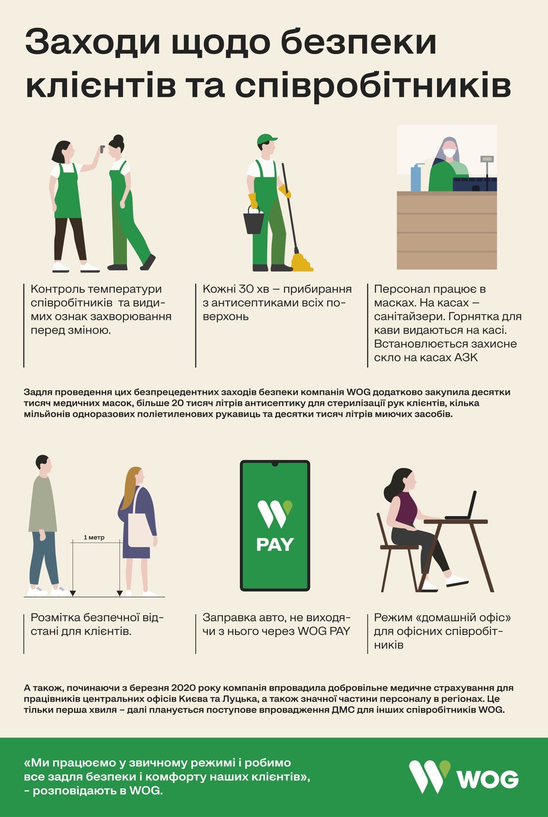 Как сеть заправок WOG заботится о безопасности посетителей и сотрудников 1