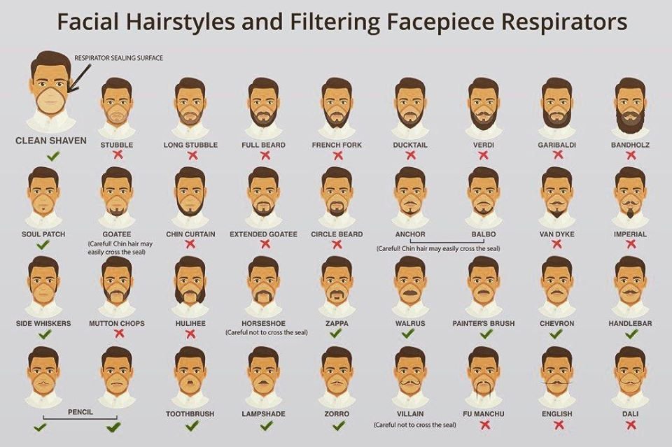 Бородачи и коронавирус: что делать жителям Днепра, у которых есть борода, чтобы не заболеть 1