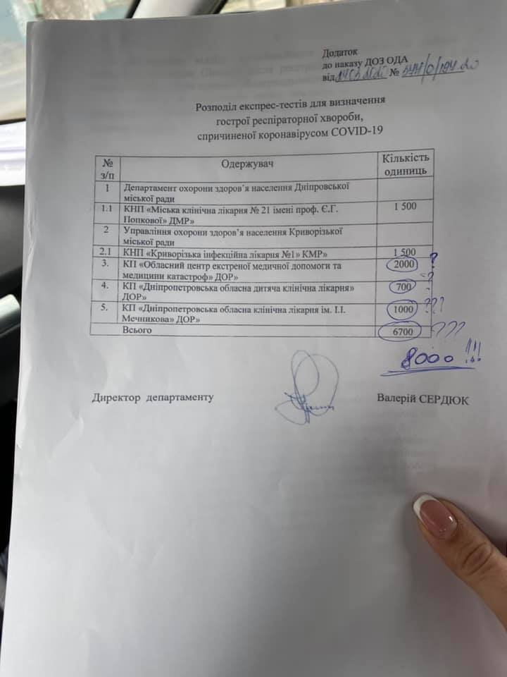 Разделение тестов Разделение тестов