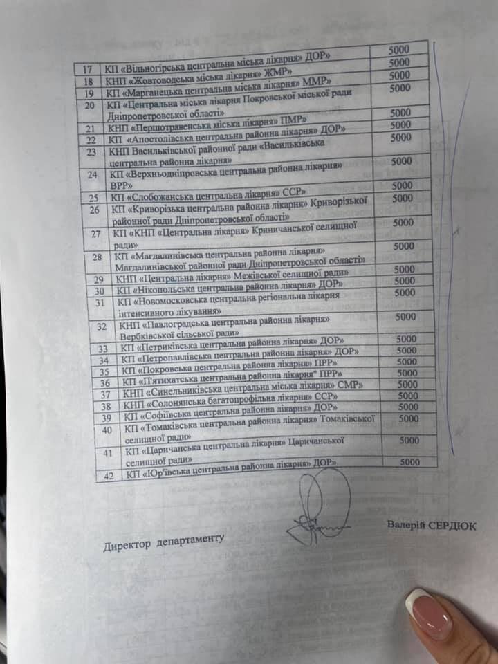 Разделение масок Разделение масок
