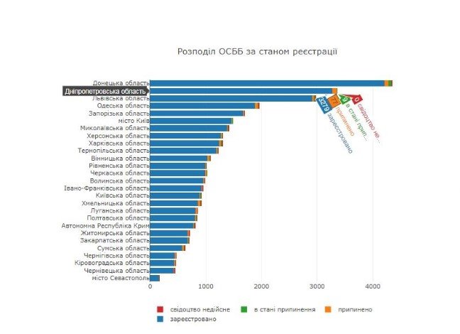 Как жителям Днепра помогают стать эффективными собственниками жилья и экономить на коммуналке 1