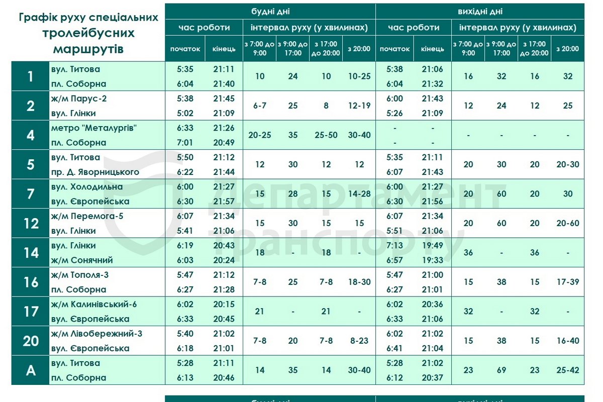 Как будет ходить спецтранспорт во время карантина в Днепре: новый график 2