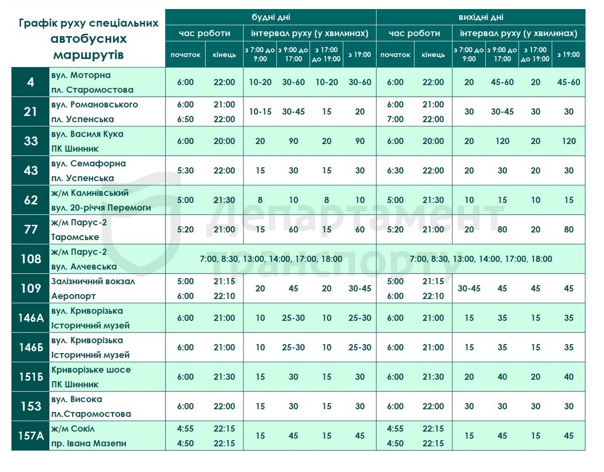 Как будет ходить спецтранспорт во время карантина в Днепре: новый график 3