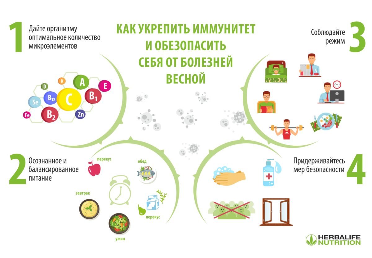 Как пережить межсезонье: помоги организму в сложный период 4