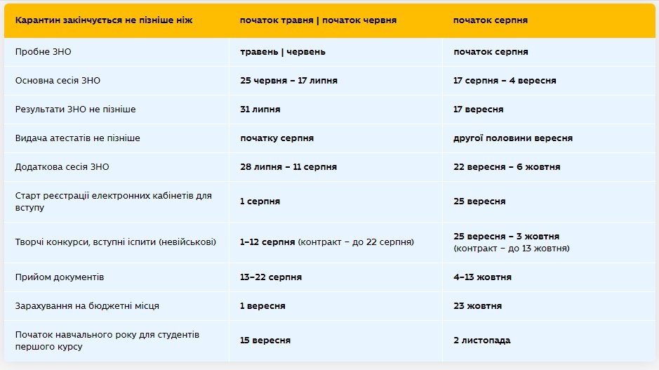 В Министерстве образования рассказали, когда закончится учебный год и пройдет ВНО в Украине 4
