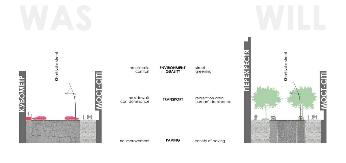 Как было/как будет Как было/как будет