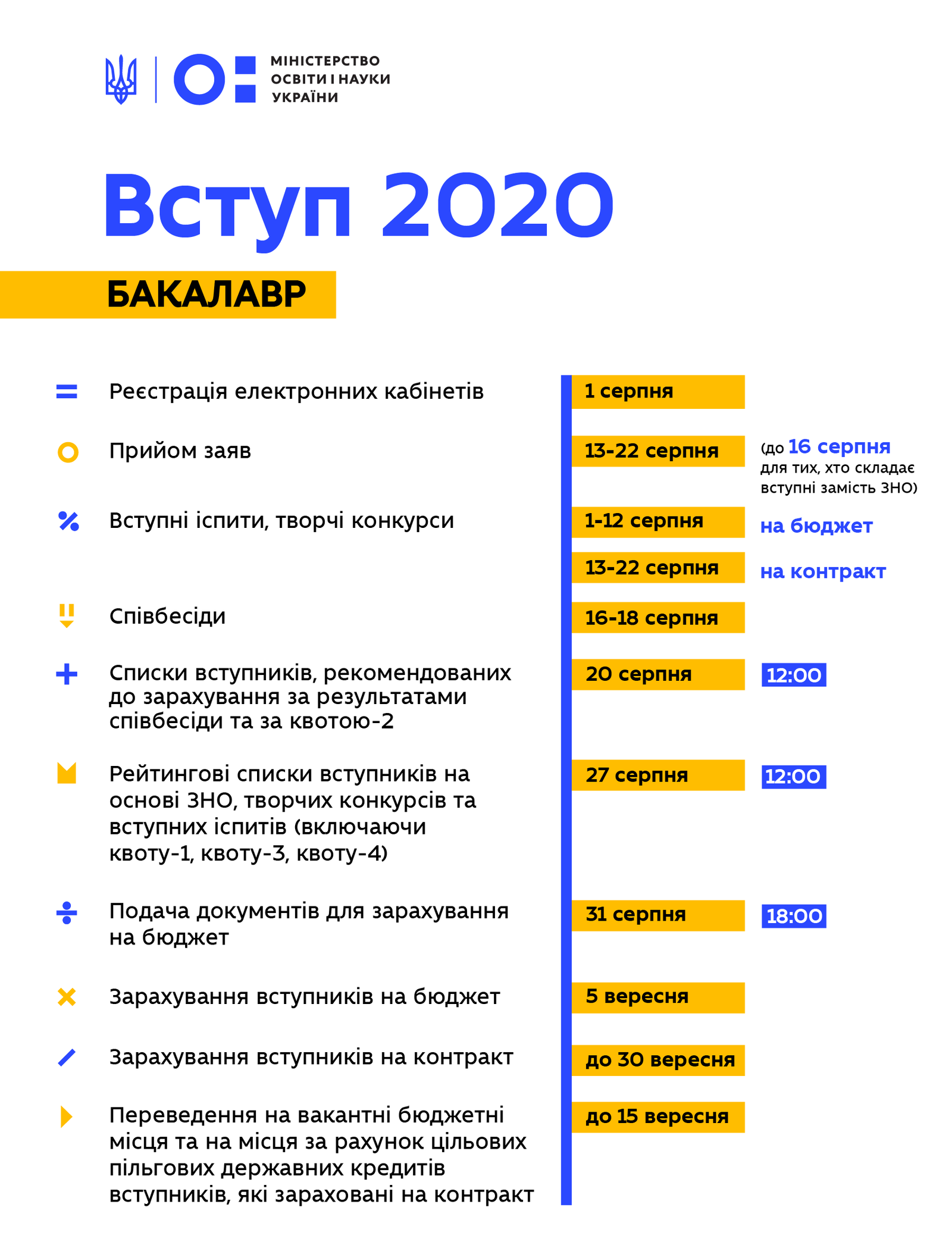 Вступительную кампанию в Украине перенесли на август 1