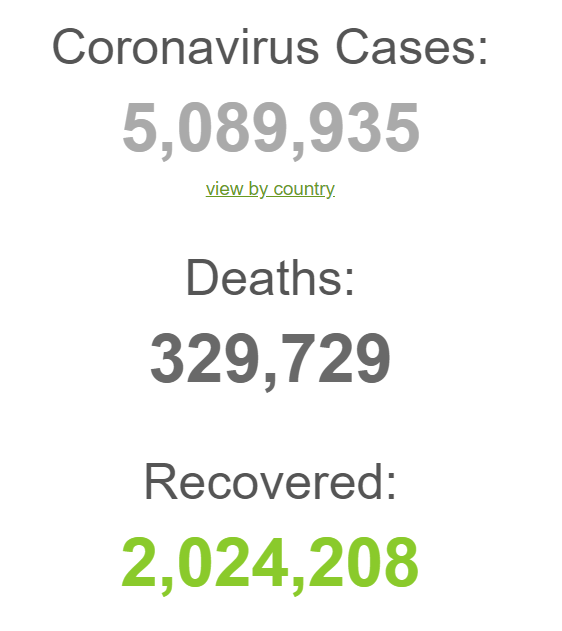 Поточная ситуация в мире