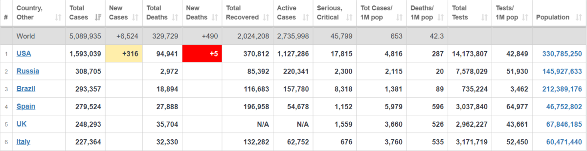По количеству заразившихся
