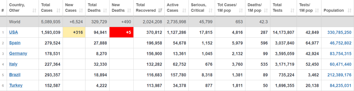 По количеству выздоровевших