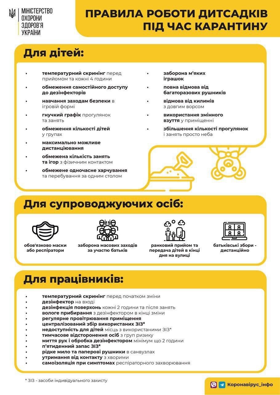 Когда в Днепре могут открыть детские садики 1