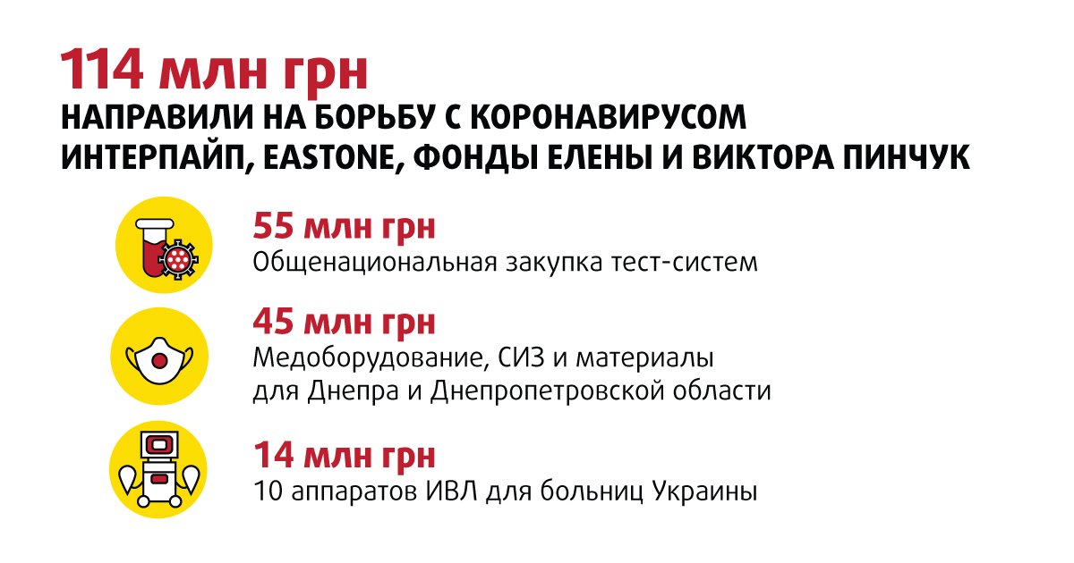 Карантинные итоги: как бизнес подставил плечо помощи медикам Днепропетровщины 1