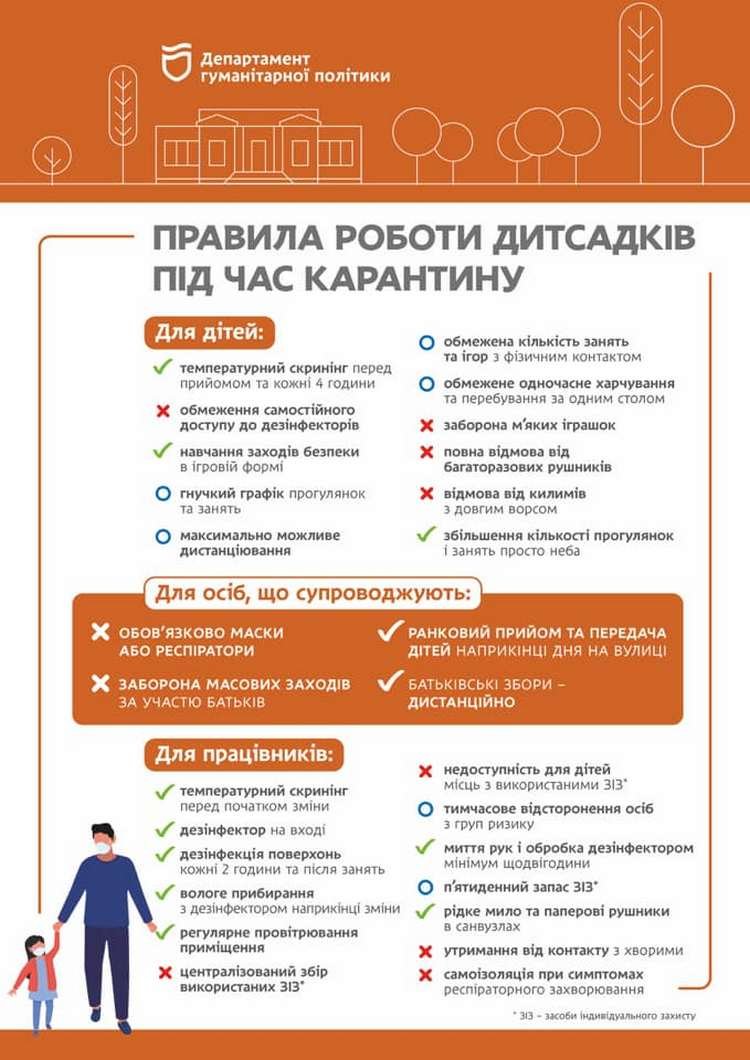 В Днепре заработали еще 104 детских садика 1