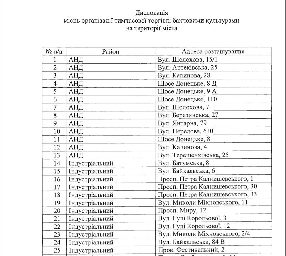 Где в Днепре можно купить дыню и арбуз этим летом: список мест торговли 1