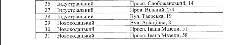 Где в Днепре можно купить дыню и арбуз этим летом: список мест торговли 2