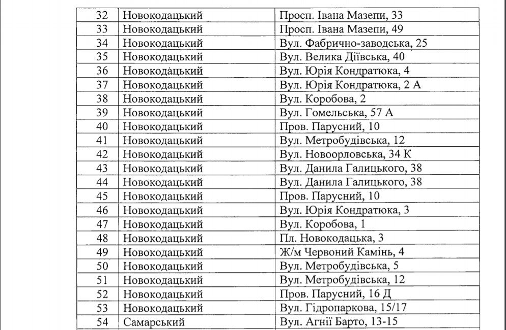 Где в Днепре можно купить дыню и арбуз этим летом: список мест торговли 3