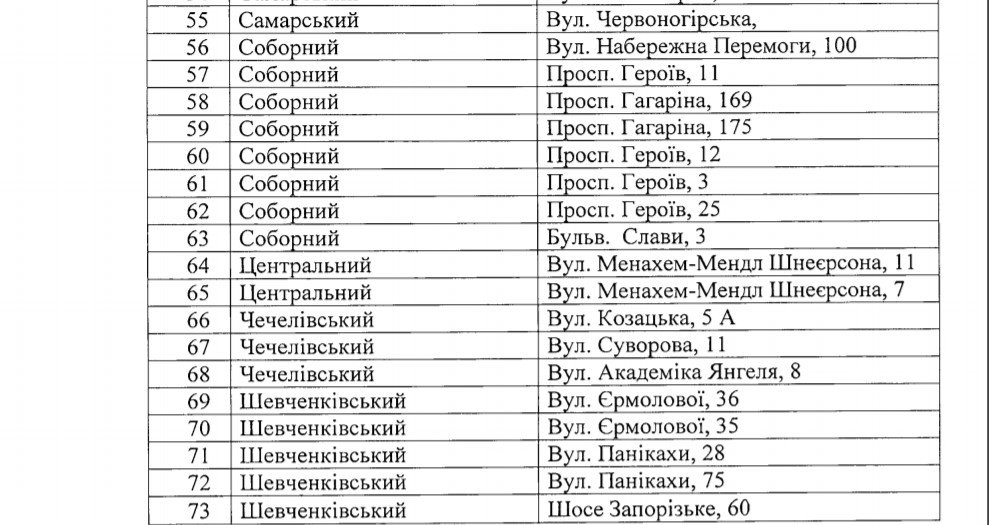 Где в Днепре можно купить дыню и арбуз этим летом: список мест торговли 4