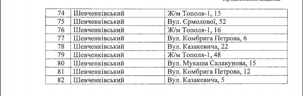 Где в Днепре можно купить дыню и арбуз этим летом: список мест торговли 5
