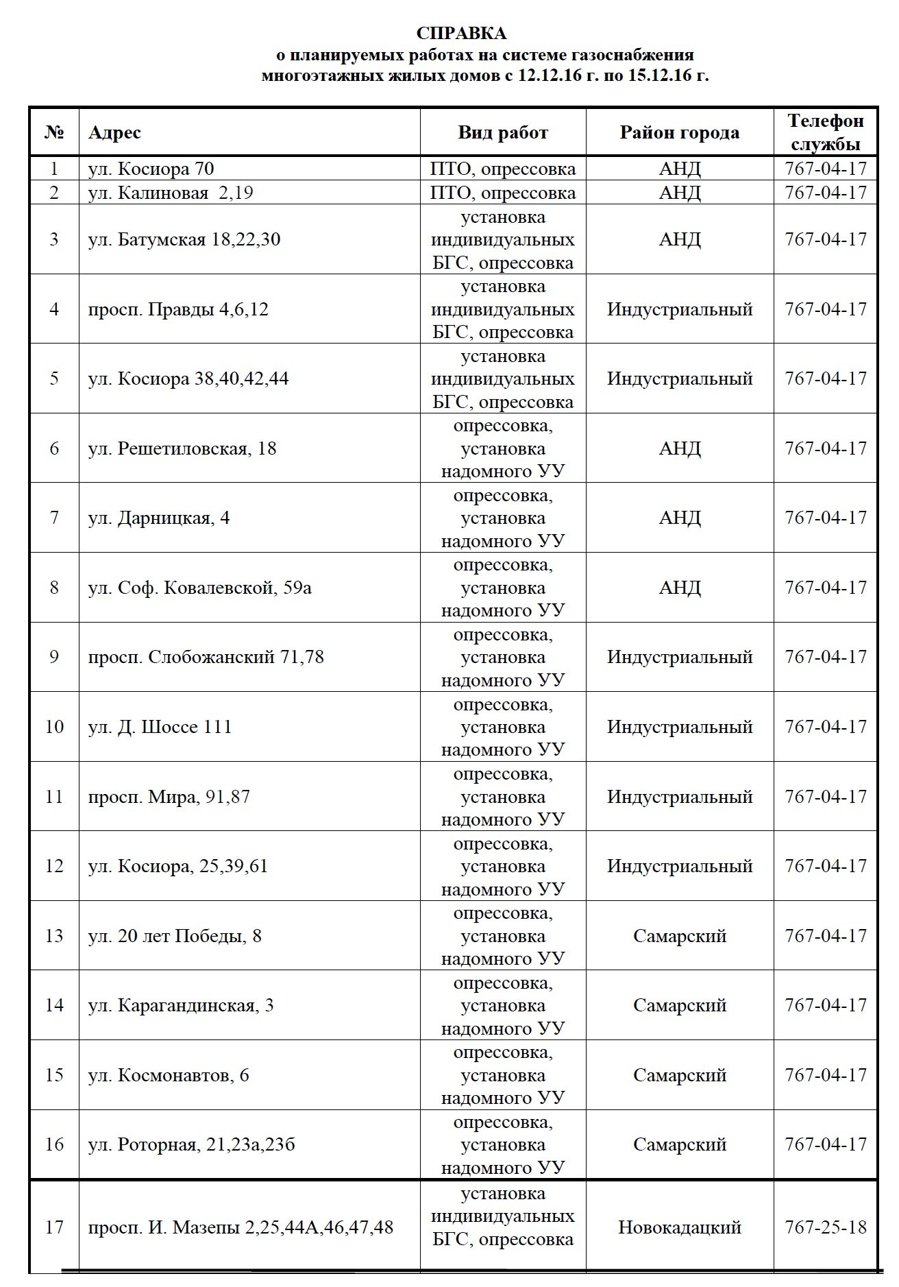 С понедельника в Днепре на 4 дня отключат газ: найди свой адрес 1