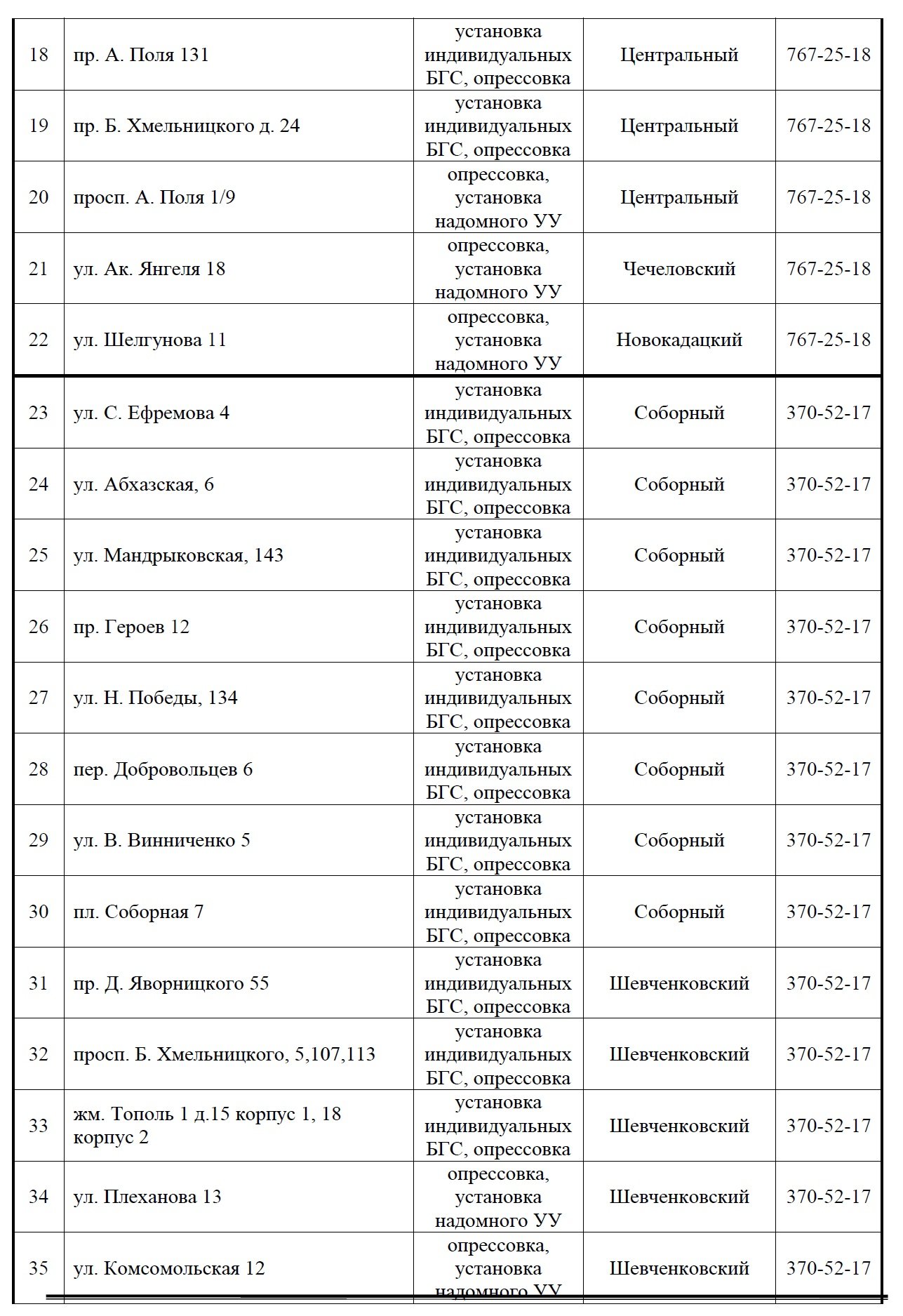 С понедельника в Днепре на 4 дня отключат газ: найди свой адрес 2