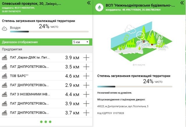 Как в режиме онлайн проверить уровень загрязнения места: где в Днепре опасно жить (ФОТО) 3