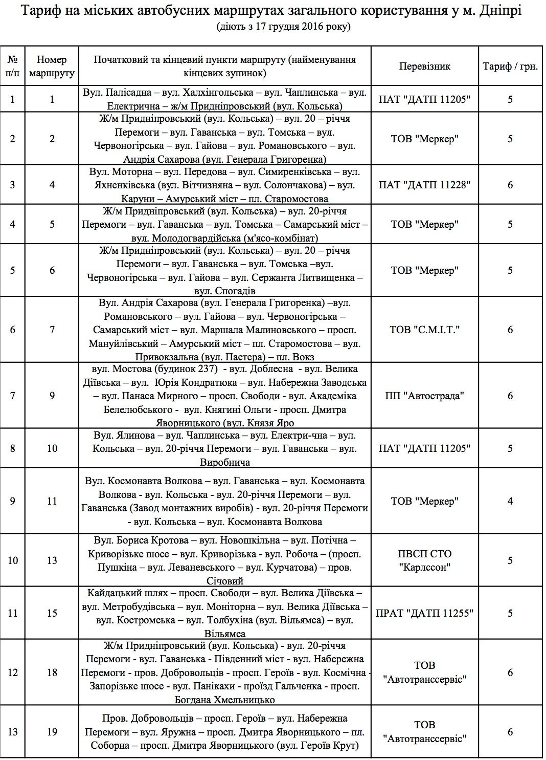 В маршрутках Днепра снизится стоимость проезда (СПИСОК) 1