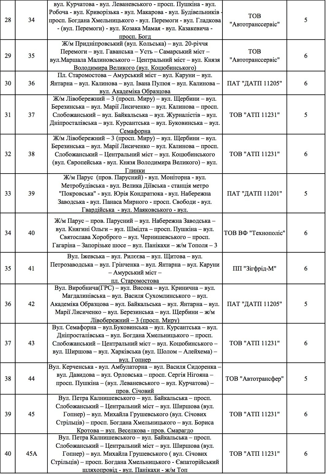 В маршрутках Днепра снизится стоимость проезда (СПИСОК) 3