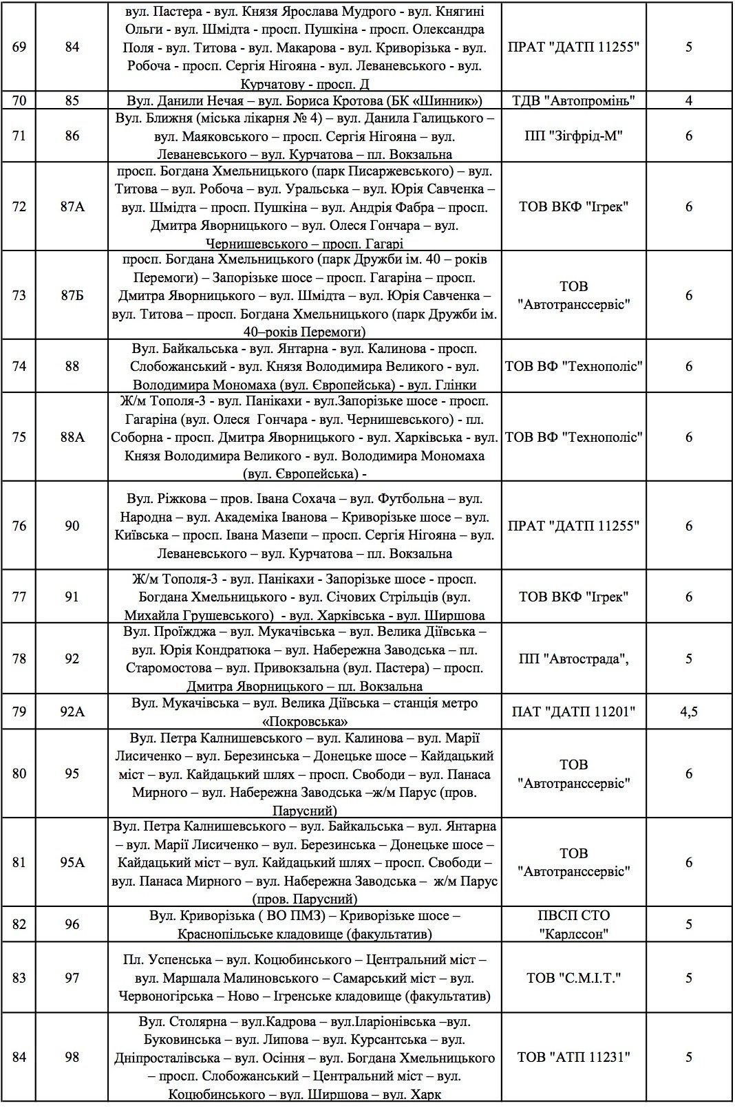 В маршрутках Днепра снизится стоимость проезда (СПИСОК) 6