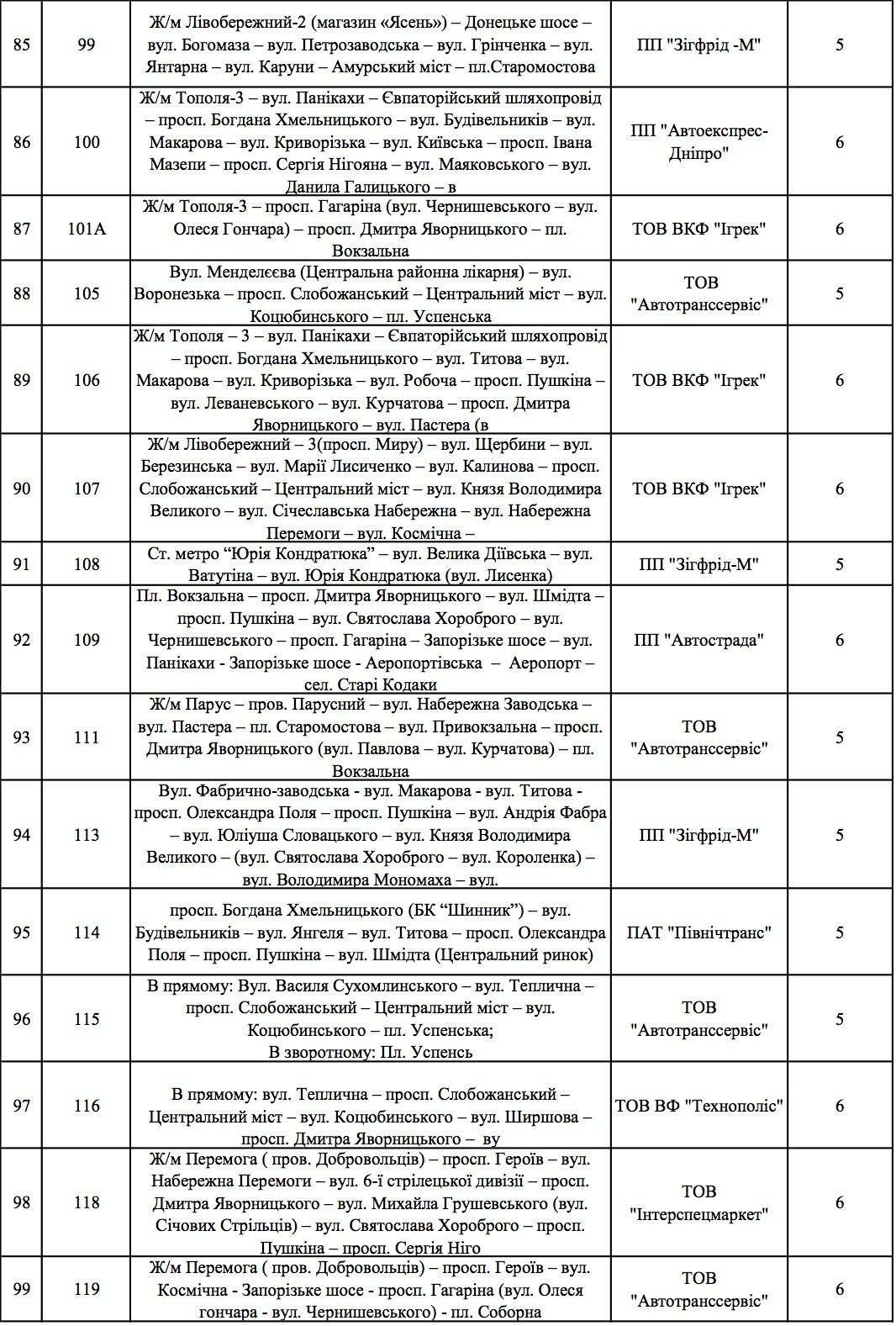 В маршрутках Днепра снизится стоимость проезда (СПИСОК) 7