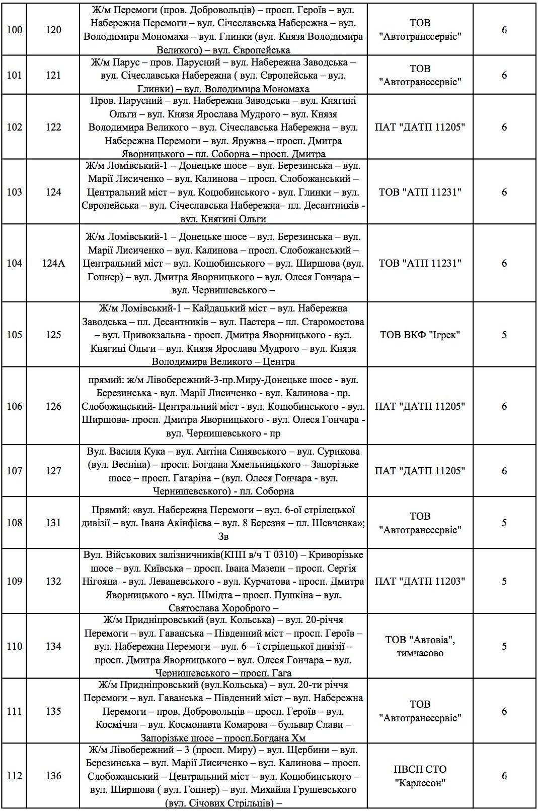 В маршрутках Днепра снизится стоимость проезда (СПИСОК) 8