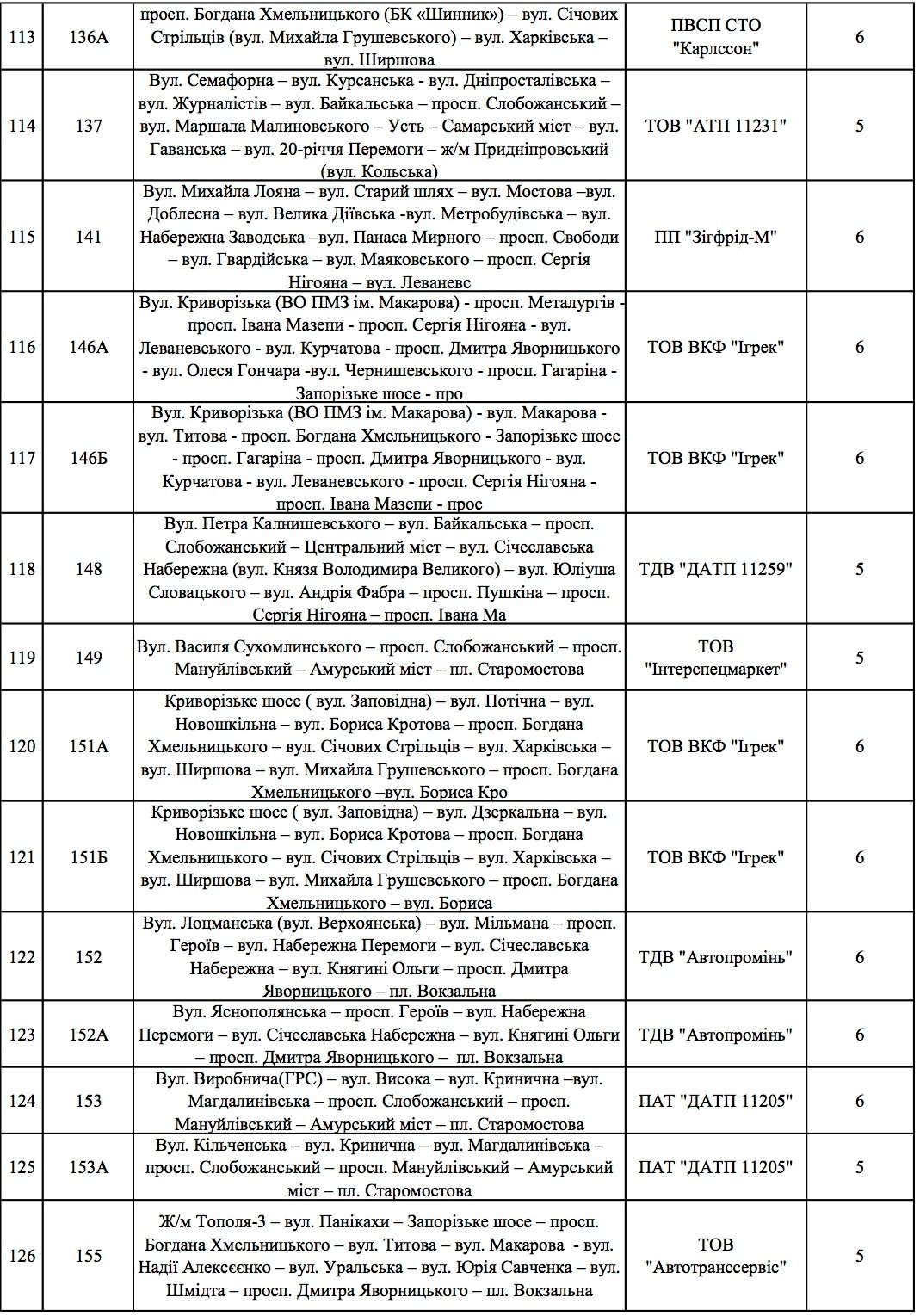 В маршрутках Днепра снизится стоимость проезда (СПИСОК) 9