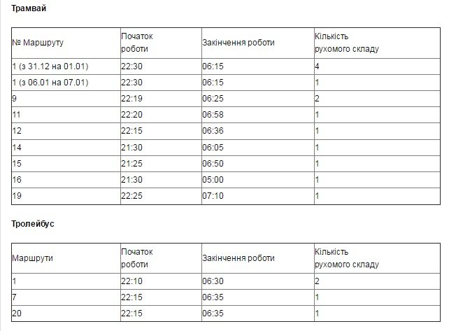 Получи ответ: как будут ездить маршрутки, трамваи и троллейбусы в Новый год (СПИСОК) 1
