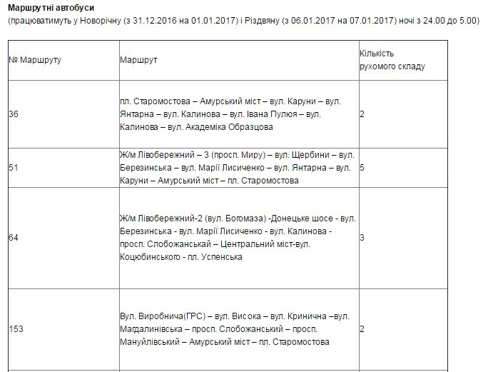 Получи ответ: как будут ездить маршрутки, трамваи и троллейбусы в Новый год (СПИСОК) 2