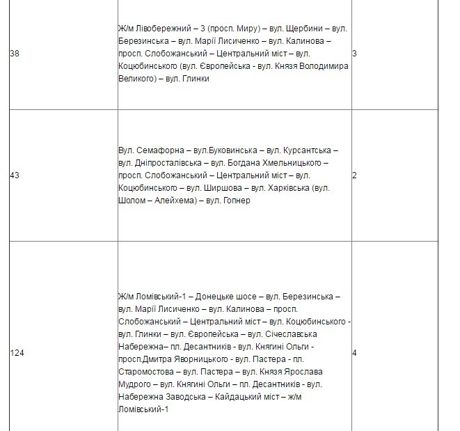 Получи ответ: как будут ездить маршрутки, трамваи и троллейбусы в Новый год (СПИСОК) 4