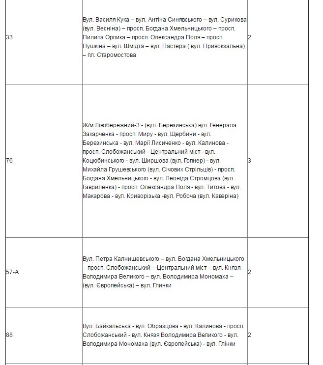 Получи ответ: как будут ездить маршрутки, трамваи и троллейбусы в Новый год (СПИСОК) 5